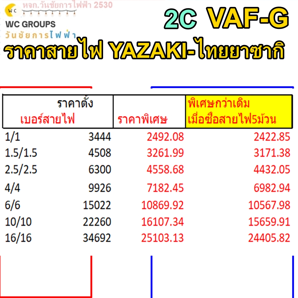 สายไฟ VAF/G YAZAKI ขาวคู่ทับกราว ยาซากิ ราคาขายสายไฟ ราคาตั้ง หจก.วันชัยการไฟฟ้า 2530