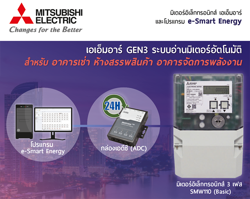MITSUBISHI มิเตอร์วัดไฟฟ้า ดิจิตอล อิเล็กทรอนิกส์ 1P2W 3P4W 5(100)A SMW110-C01E มิตซูบิชิ กระแสพิกัด 5(100) A