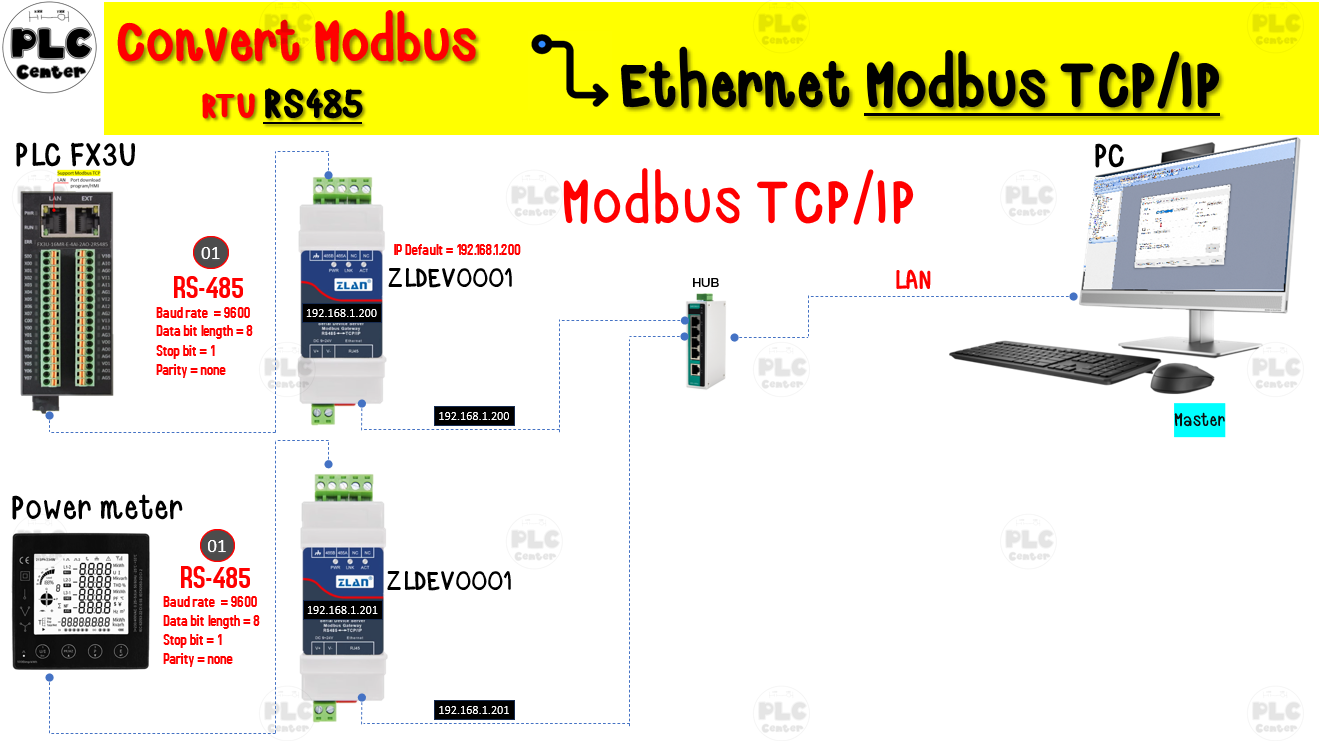 ZLDEV0001 Module Convert Modbus RTU to Modbus TCP-IP