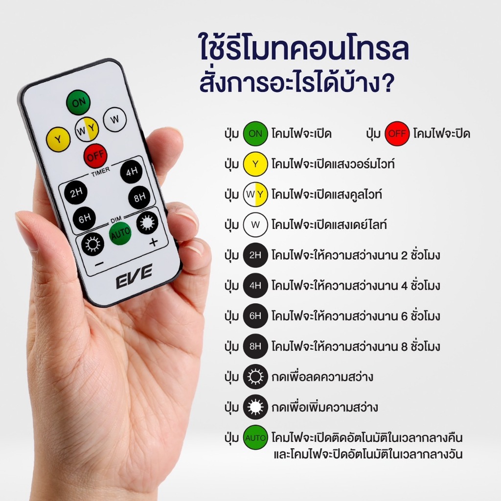 ( 1 แถม 1 ) EVE โคมไฟ โซล่าเซลล์ รุ่น DORA เปลี่ยนสีได้ 3 สี ขนาด 50w ทรงกลม / เหลี่ยม มี 3 แบบ หัวเสา ตั้งพื้น ติดผนัง