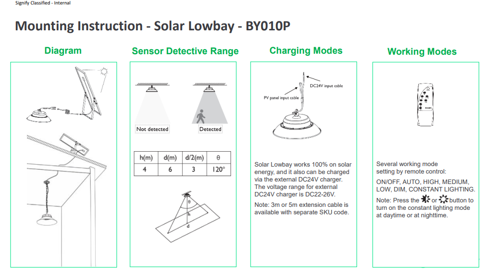 Philips โคมไฟโซล่าเซลล์ 13W 30W รุ่น BY010P ไฟโซล่าเซลล์ โคมไฟ ไฮบริด แสงอาทิตย์ หรือ ชาร์จไฟ หม้อแปลง 24V