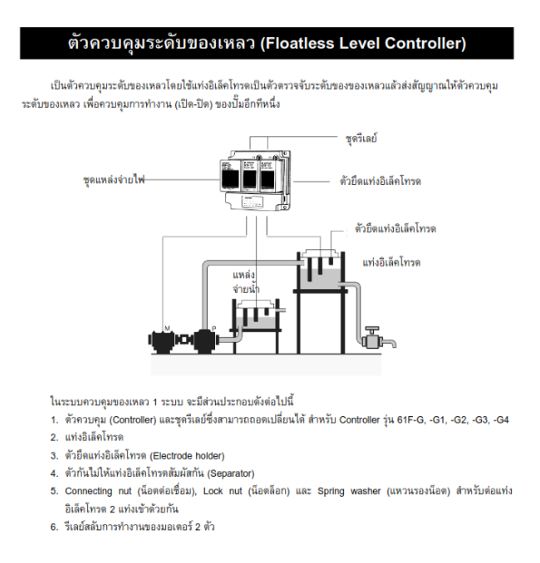 Omron F03-01-TH SUS304 แท่งอิเล็คโทรด ประเภทของเหลว น้ำปกติ น้ำในโรงงานอุตสาหกรรม น้ำโสโครก