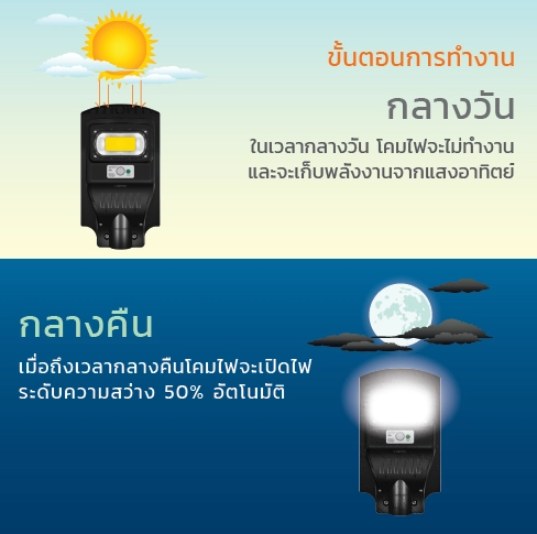 โคมไฟถนนพลังงานแสงอาทิตย์ SOLAR STREETLIGHT 100W รุ่น SHINIC พร้อมเซนเซอร์ความสว่างและความเคลื่อนไหว A1