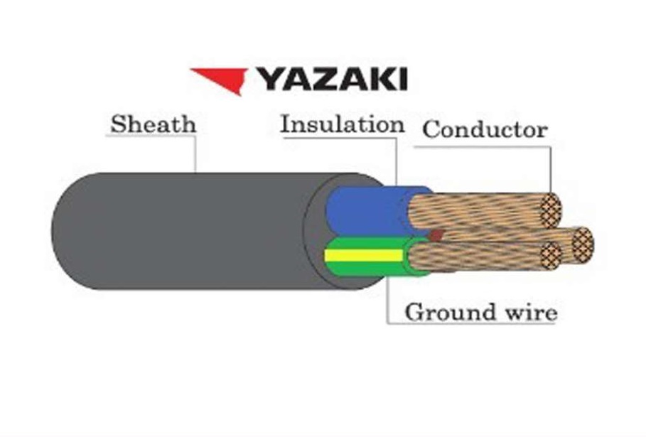 สายไฟ VCT-G 2x6/6 ยาซากิ YAZAKI (เมตร) 1เมตร สั่งผลิต