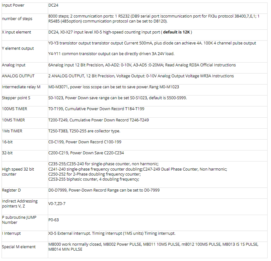 PLC BOARD FX3U-14MR+6AD+2DA+1RS485 (รุ่น TOP มีแบตเตอรี่ Backup)