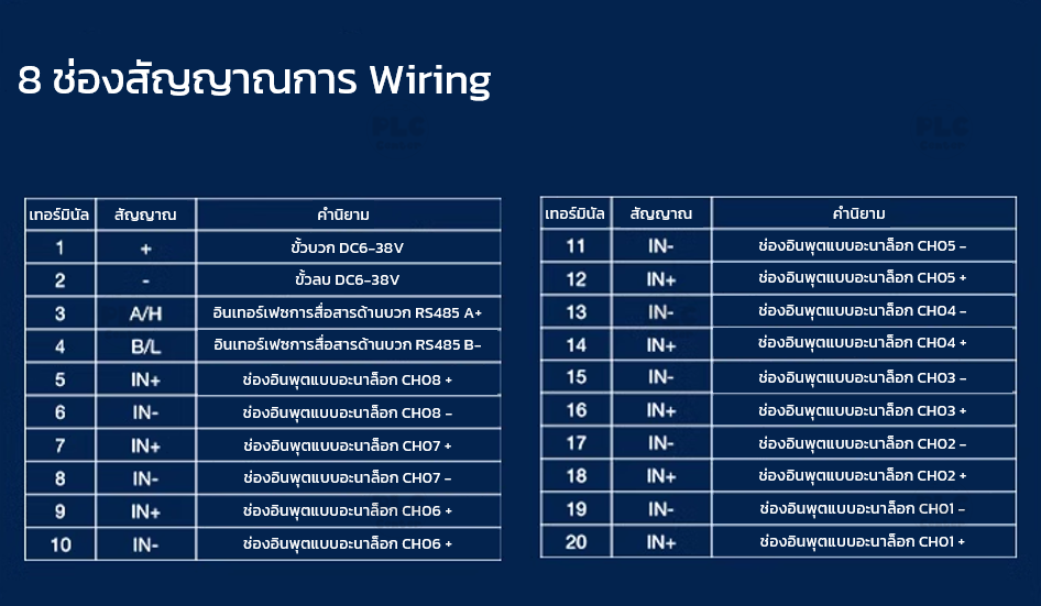 Module Analog Input 0-20mA, 4-20mA 8Ch เชื่อมต่อ RS485 Modbus RTU.