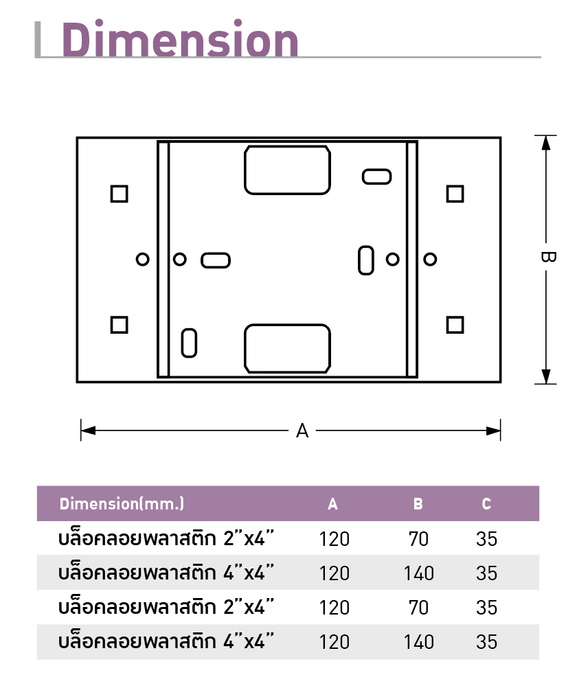 บล็อคลอยพลาสติก ขนาด 2x4 4x4สีดำ บ๊อกไฟสีดำ black box บ๊อคลอยพลาสติก ขนาด มีทั้งขนาด2x4 4x4 บ๊อกดำ บ๊อกลอบดำ
