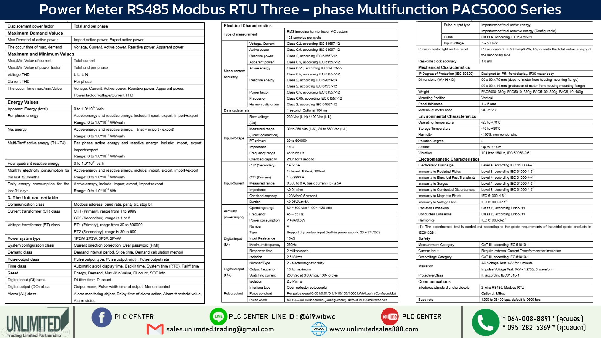 Power Meter 3 phase พร้อม CT เชื่อมต่อผ่าน RS485 Modbus RTU เกรดอุตสาหกรรม PAC5000