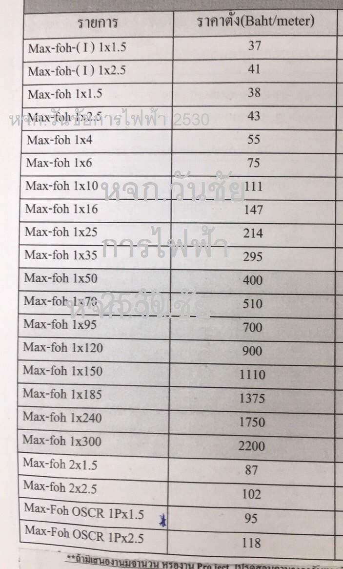 สายไฟ LOW smoke สายทนไฟ ราคาตั้งสายทนไฟยี่ห้อ MAX FOX เฟรสแมน ก่อนสั่งสอบถามทางแชท