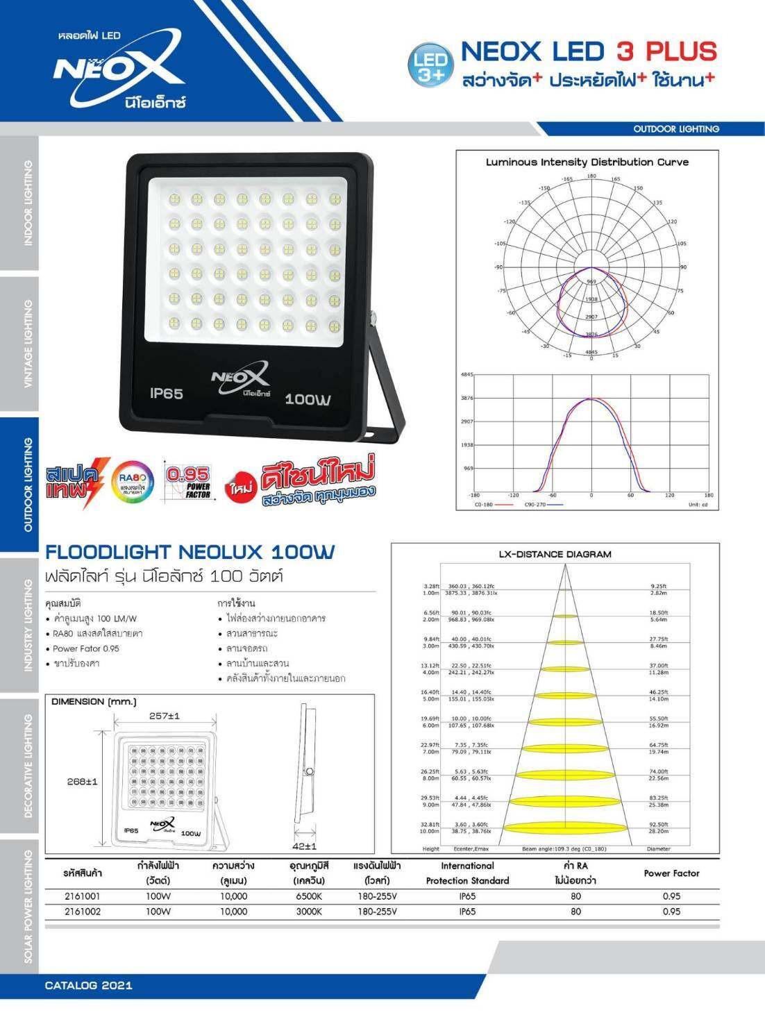 ไฟสปอร์ตไลท์ LED 100W แสงขาว neox ใช้ไฟฟ้า 220V รุ่น DELUX ประกัน1ปี