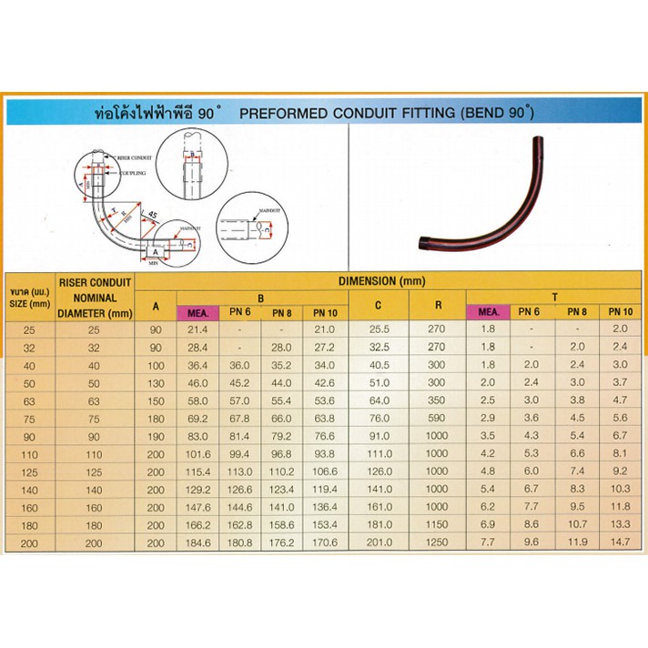 โค้งHDPE เลือกขนาดได้ 20 32 25 32 40 50 63 มิล สินค้าร่วมภาษีแล้ว ของแบรน์ TGG ท่อHDPEข้อต่อโค้ง