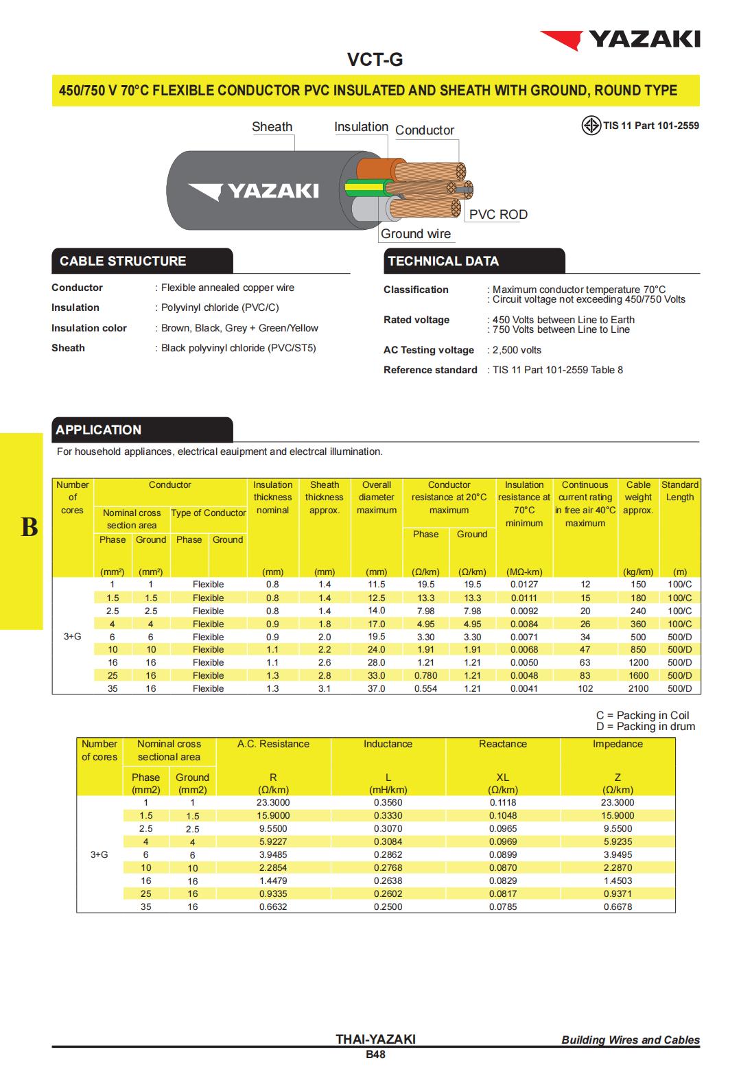 สายไฟ สายไฟหุ้มฉนวนดำ VCT-G 3x2.5/2.5 ยาซากิ YAZAKI (100เมตร) ขายยกม้วน ออกบิลภาษีได้