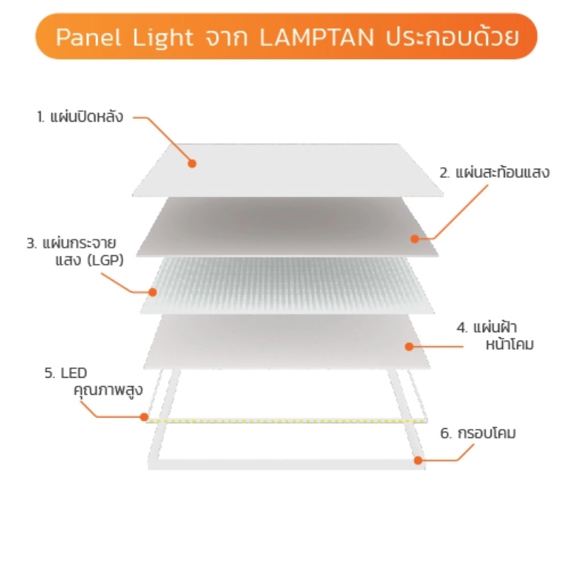 Lamptan โคมไฟ พาแนลติดเพดาน แลมป์ตัน LED Panel Light 60x120cm. Bravo 80W