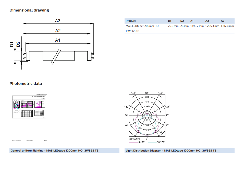 Philips MASTER หลอดไฟรุ่นมาสเตอร์แอลอีดี LED tube 8W865 T8 1050Lm T8 600มม 1050ลูเมน LEDtube 600mm HO