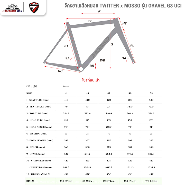 จักรยานเสือหมอบ TWITTER x MOSSO รุ่น GRAVEL G3 UCI 12สปีด (เบรก Retrospec Full Hydraulic สีAnodized)
