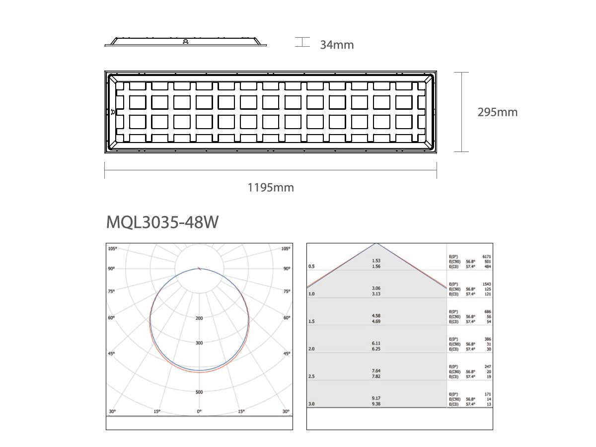 โคมไฟ LED Panel 60x60 /30x120 /60x120 MAGAMAN MEGAMAN โคมไฟ PANEL LIGHT 40W 72W
