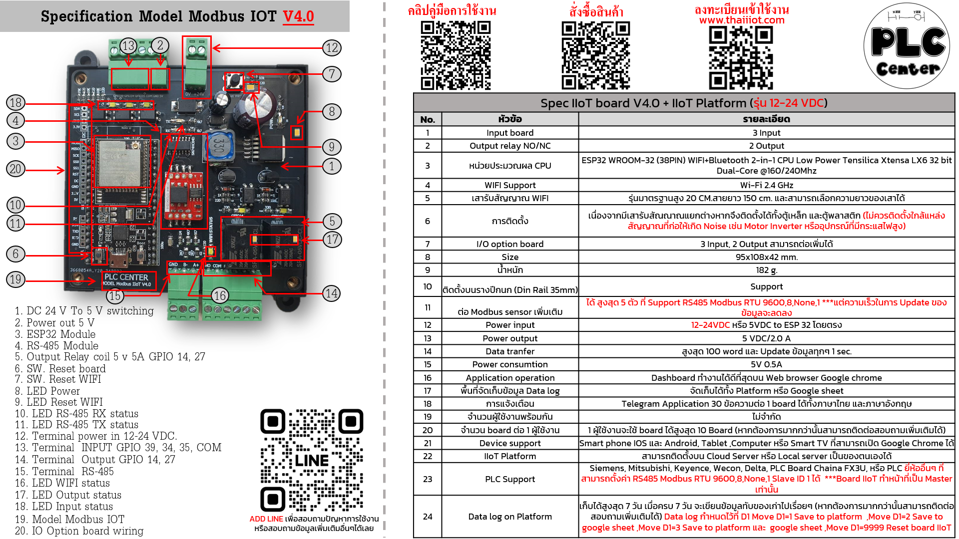 IIoT Board + IIoT Platform