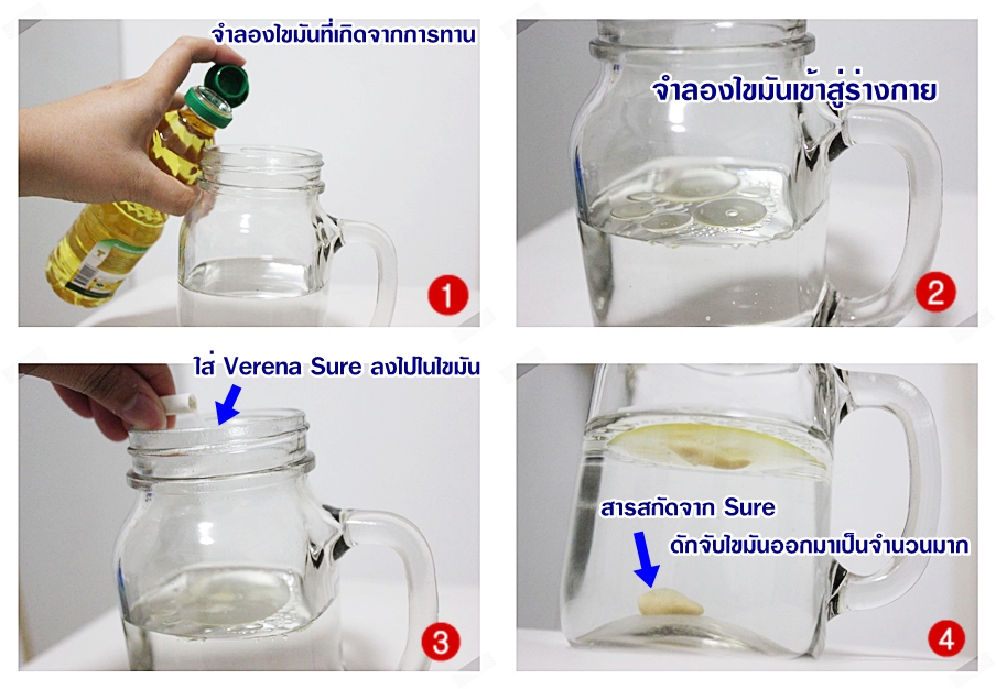 sure สูตรดักจับไขมัน