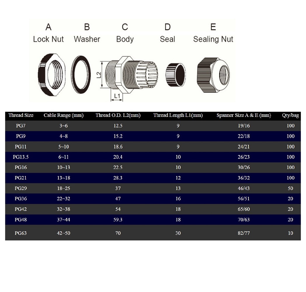 เคเบิ้ลแกรนด์พลาสติก ไนล่อน เกลียว PG สีดำ (NYLONCABLE GLAND) กันน้ำ สีดำ แพค 10 ชิ้น CableGrand
