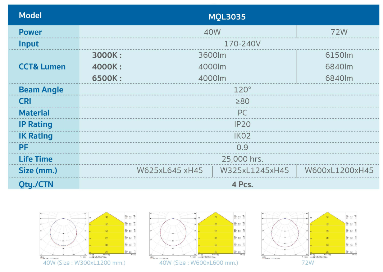 โคมไฟ LED Panel 60x60 /30x120 /60x120 MAGAMAN MEGAMAN โคมไฟ PANEL LIGHT 40W 72W