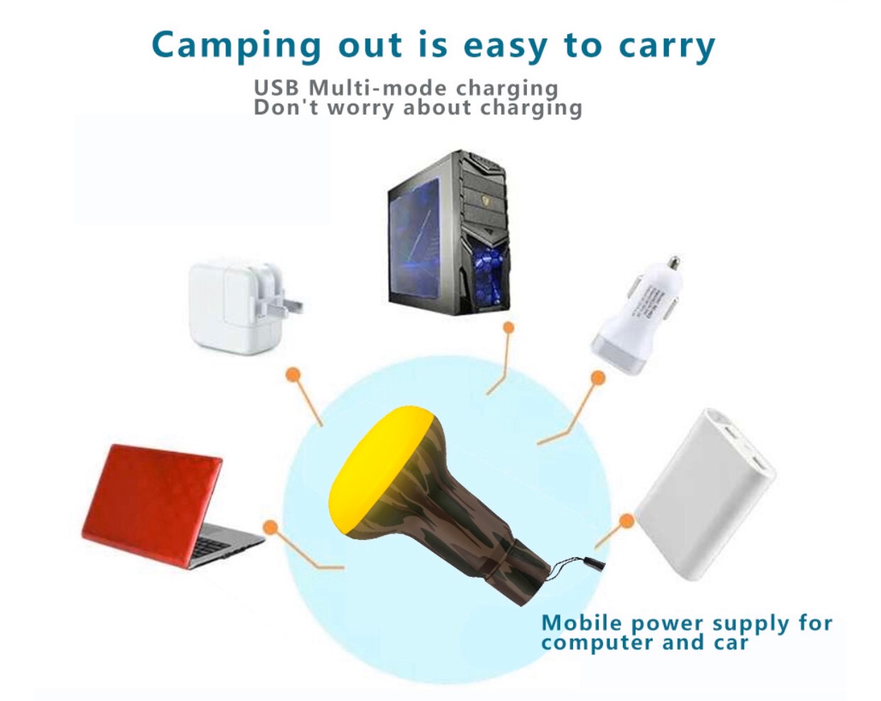 LED Carry USB 5VDC Anti-mosquito หลอดแอลอีดี กันยุง สามารถพกพาได้