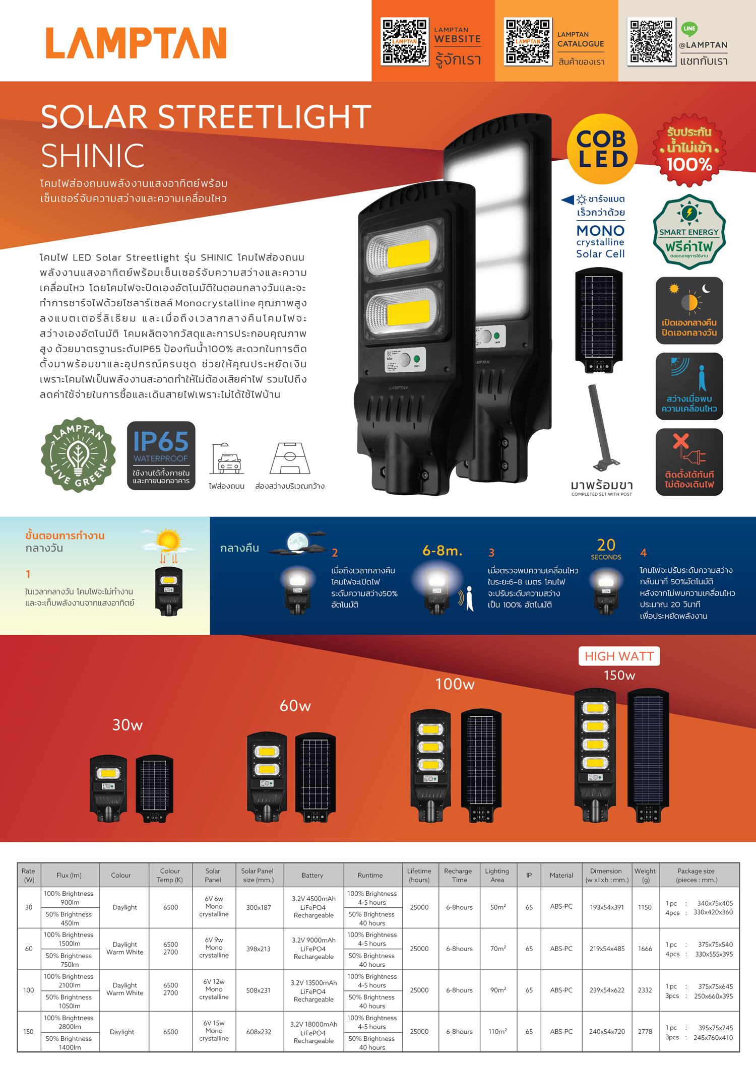 โคมไฟถนนพลังงานแสงอาทิตย์ SOLAR STREETLIGHT 100W รุ่น SHINIC พร้อมเซนเซอร์ความสว่างและความเคลื่อนไหว A1