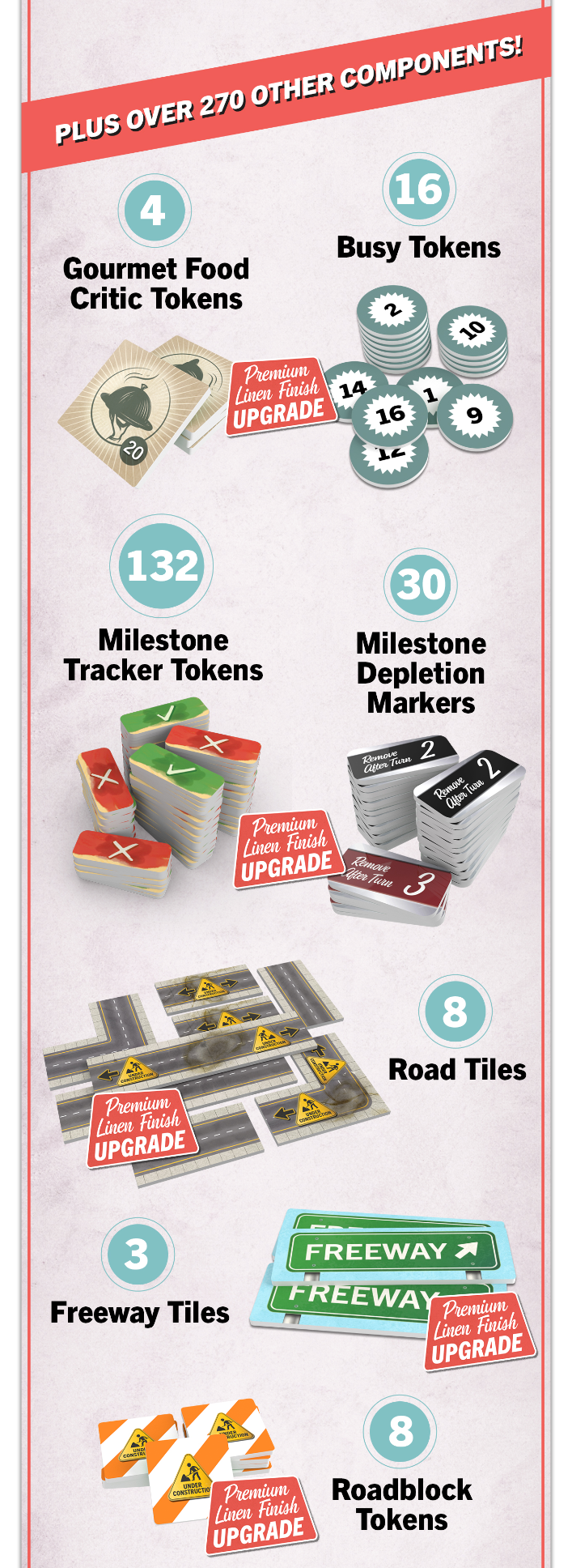 Food Chain Magnate - Special Edition [Pre-Order]