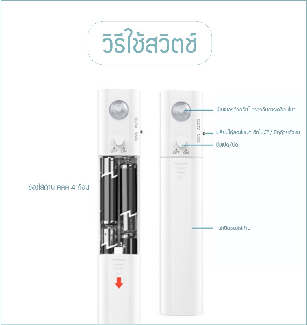 LED Strip, Motion Sensor 2.4w 1m Battery 4xAAA ไฟแอลอีดีเส้น ปิด-เปิดด้วยmotion sensor