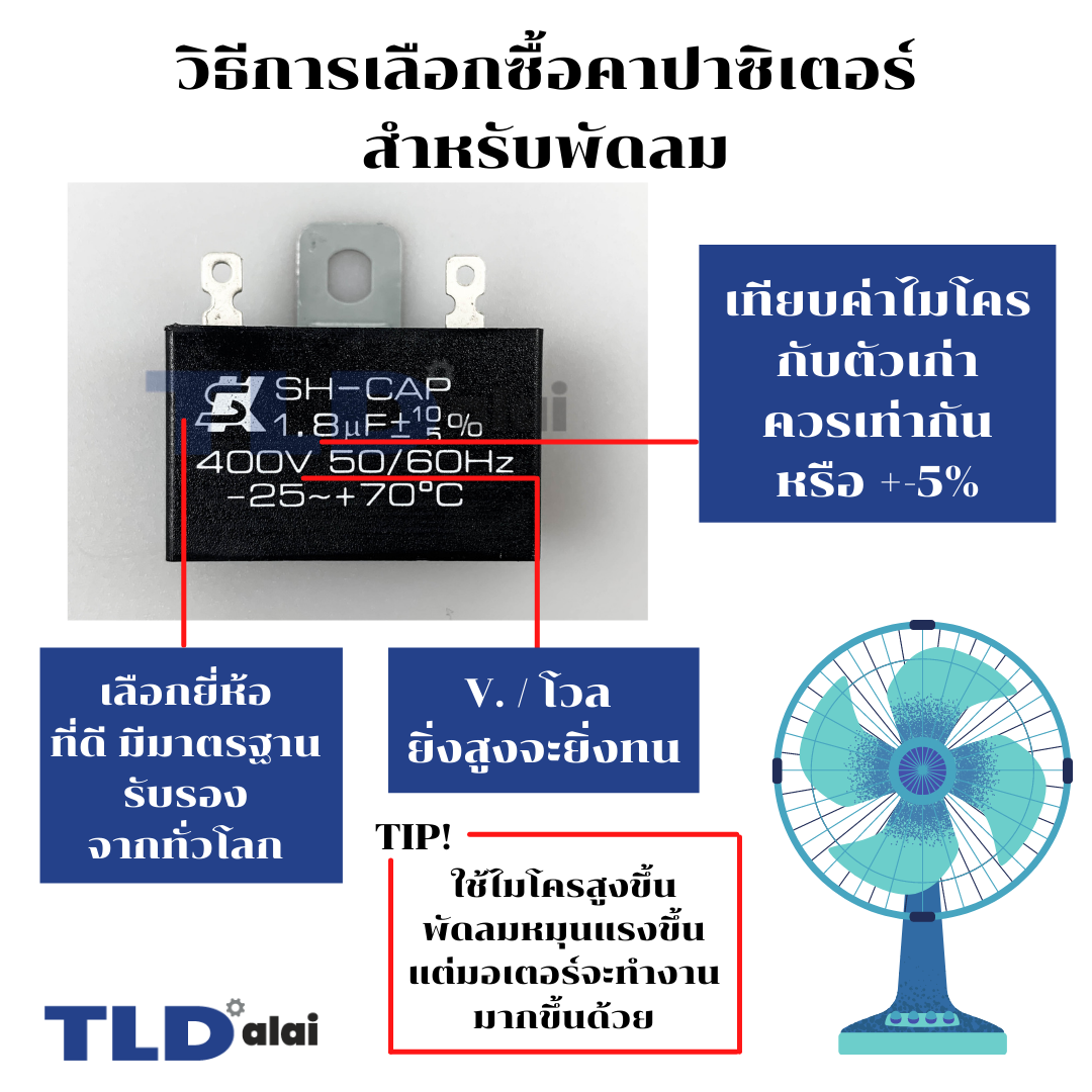 คาปาซิเตอร์ พัดลม Capacitor คาปา อะไหล่พัดลม ตัวเก็บประจุ ตัว C คาปาซิสเตอร์ แคป cap พัดลม อะไหล่พัดลม