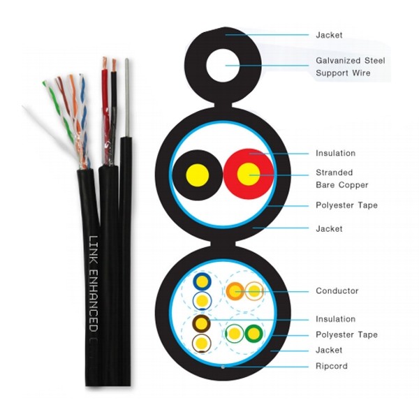 LINK สายแลน US-9106MW มีสลิง มีไฟเลี้ยง CAT6E Outdoor UTP PE w/Drop Wire & Power Wire Cable 305เมตร