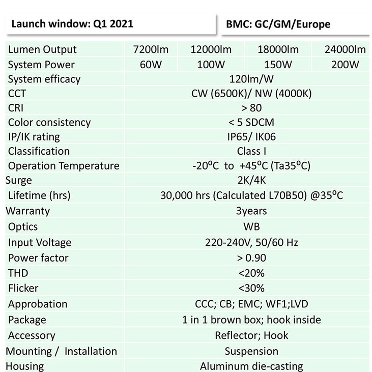 PHILIPS โคมไฮเปย์ HIGHBAY 200W BY239 BY239P ไฮเบย์ ฟิลิปส์ LED240 ประกันเคลมสินค้าร้านได้โดยตรง1 ปีเต็ม ลูเมน 24000
