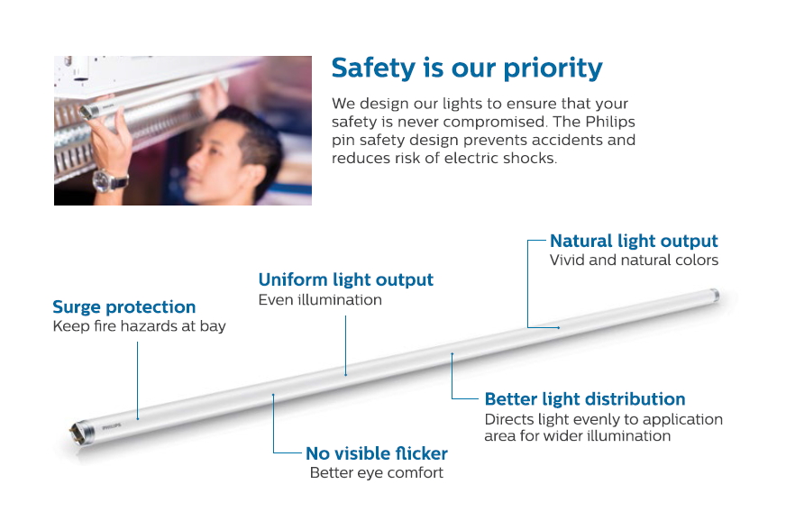 Philips หลอดไฟนีออนขั้วเขียว LED สว่างพิเศษ 20W 120CM LED แสงขาว หลอดซุปเปอร์ แอลอีดีแบบ 5หลอด