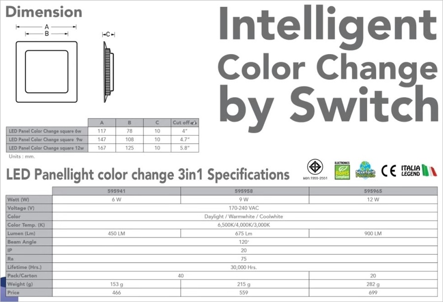 Eve โคมดาวน์ไลท์ LED Panel 9w 12w เปลี่ยนสีได้ หน้าเหลี่ยม เดย์ไลท์, คูลไวท์, วอร์มไวท์ 3in1 5นิ้ว 6นิ้ว โคมไฟฝังฝ้า ดาวไลท์3สี A1