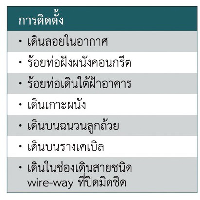 GOAL สายไฟฝั่งดิน ฝังดินโดยตรง NYY 3x1 ความยาว 10เมตร เบอร์ 1 มาตรฐานการไฟฟ้า ป้องกันความชี่น สายไฟกันน้ำ