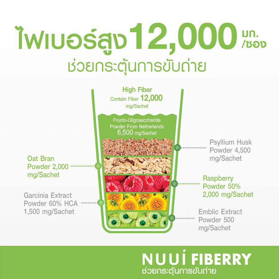 NUUI Fiberry หนุย ไฟเบอร์รี่ ใยอาหารธรรมชาติ