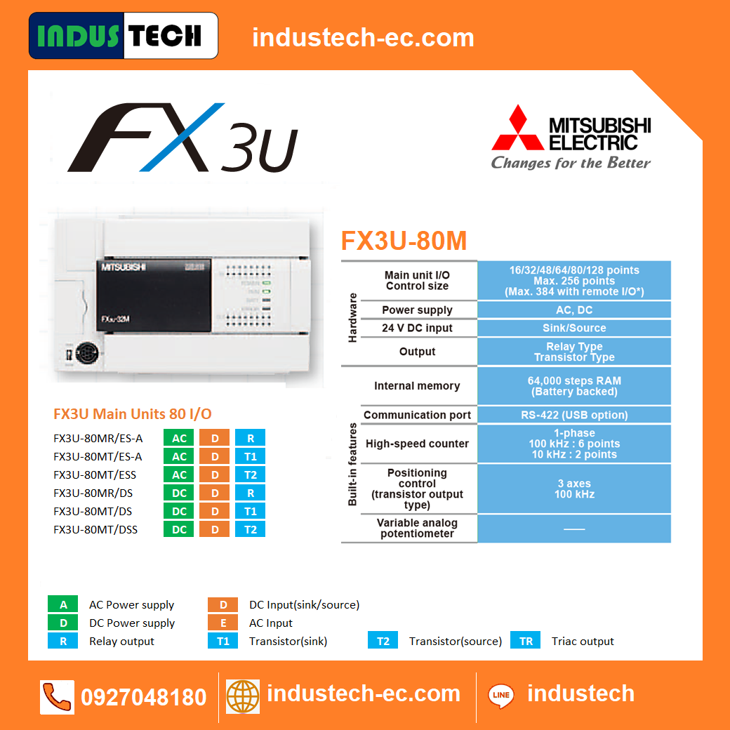 PLC Mitsubishi FX3U-80M