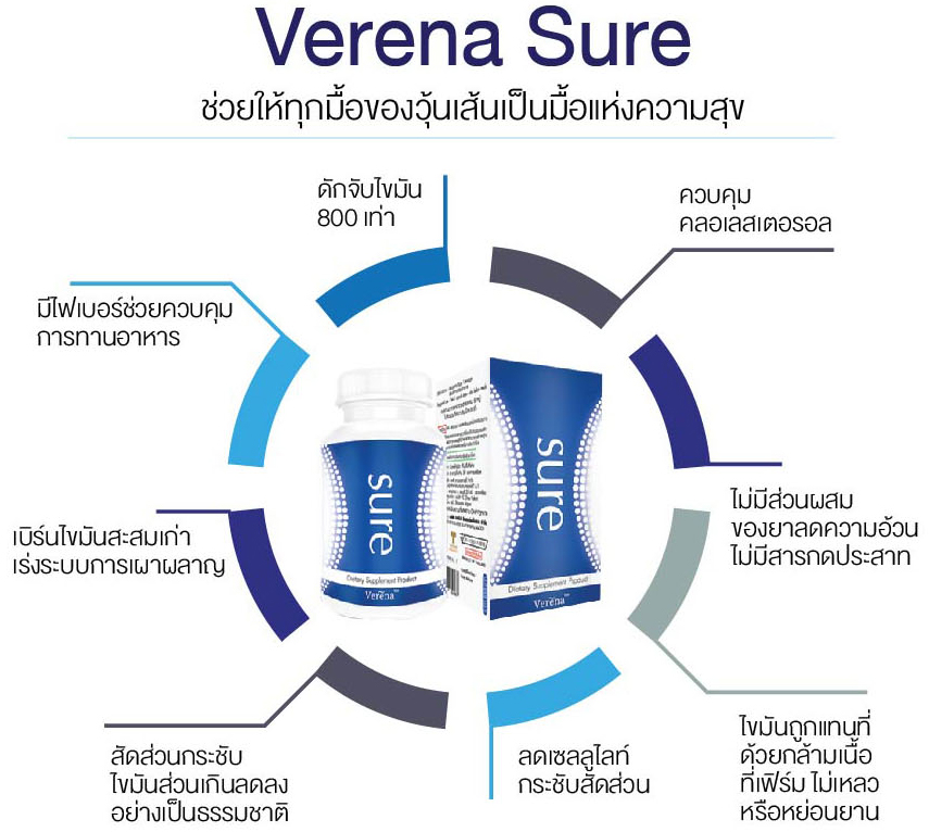 คุณสมบัติ ประโยชน์ของ sure