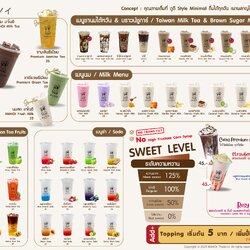 ป้ายเมนูพลาสวูด (ราคาใหม่)