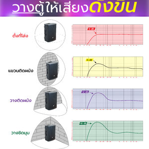 ตู้ลำโพง วางอย่างไรให้เสียงดังขึ้น