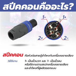 สปีคคอนคืออะไร ?