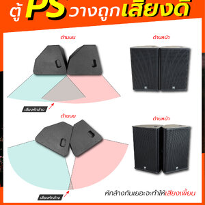 ตู้ลำโพง PS วางอย่างไรให้เสียงดี