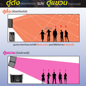 มุมกระจายตู้ลำโพง ตู้ตั้ง(พ้อยท์ซอร์ส) และ ตู้แขวน(ไลน์อาร์เรย์)
