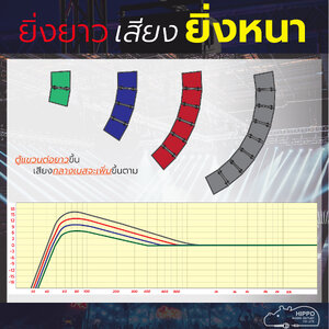 ตู้ลำโพง ไลน์อาร์เรย์ ยิ่งยาว เสียง ยิ่งหนา