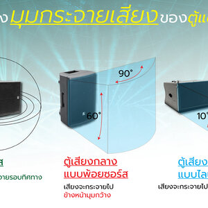 ความต่างมุมกระจายเสียงของ ตู้ลำโพง แต่ละแบบ
